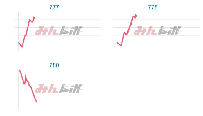 出玉スランプグラフ