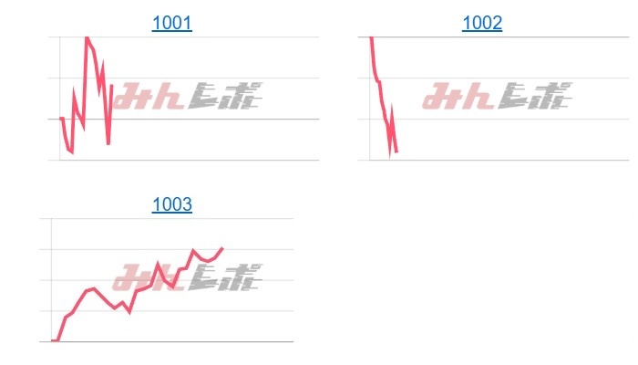 出玉スランプグラフ
