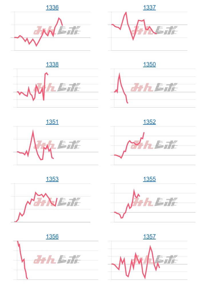 出玉スランプグラフ