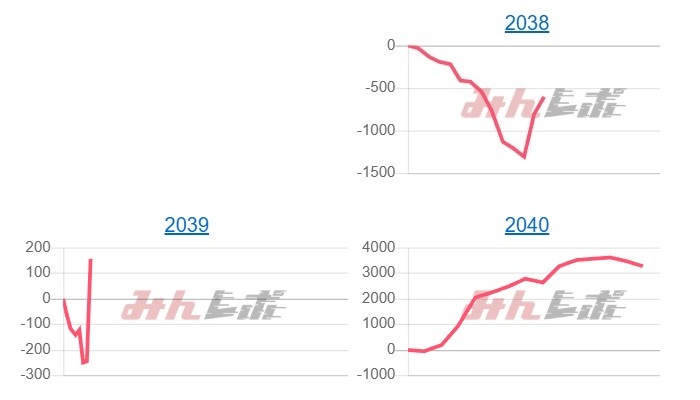 出玉スランプグラフ