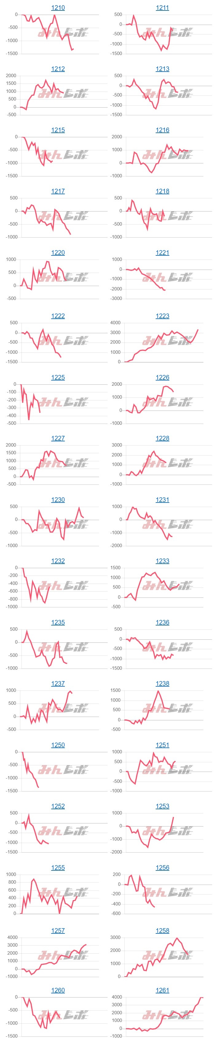出玉スランプグラフ