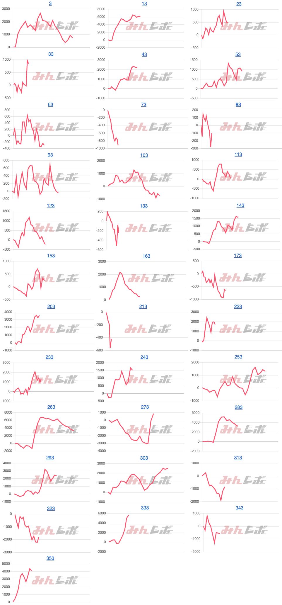 出玉スランプグラフ