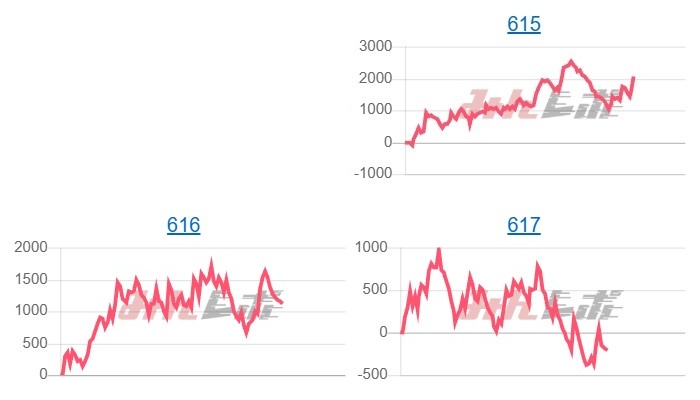 出玉スランプグラフ
