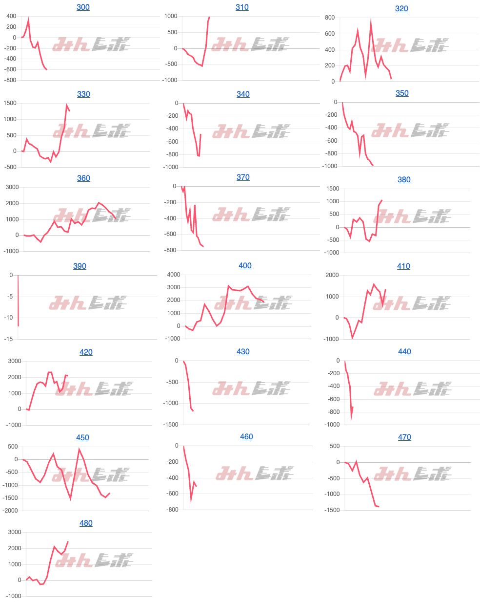 出玉スランプグラフ