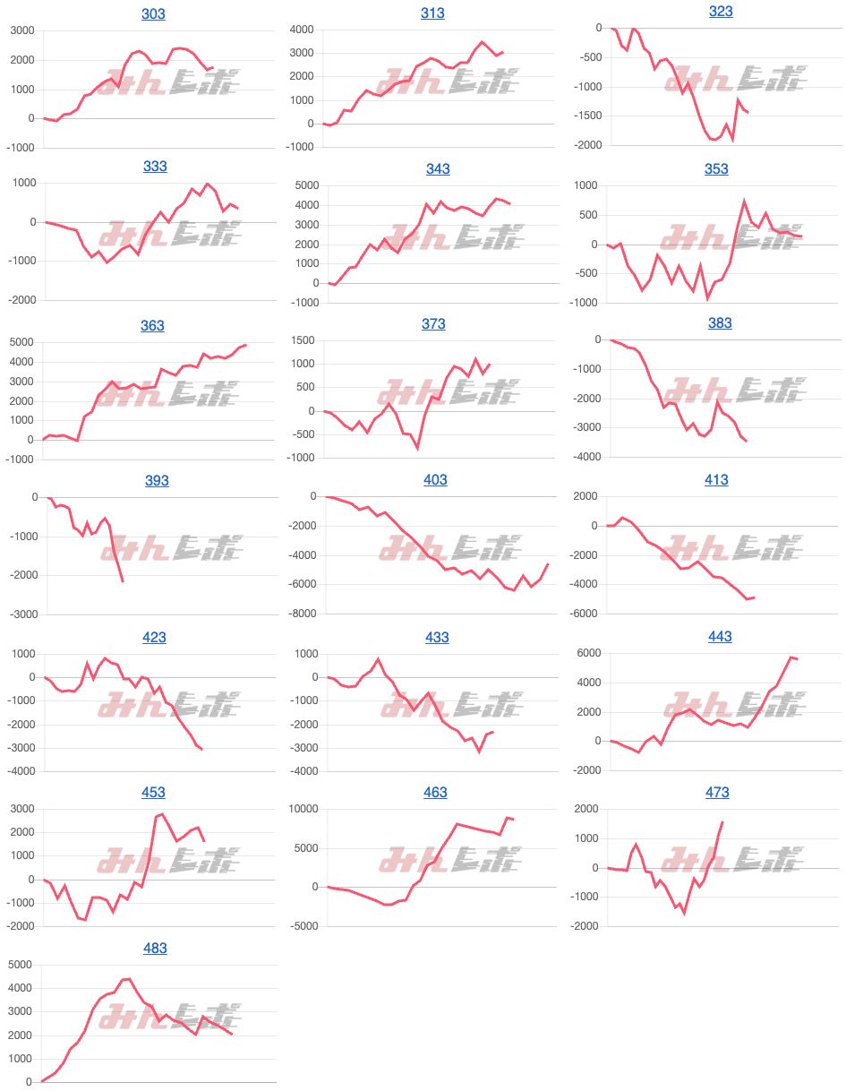 出玉スランプグラフ
