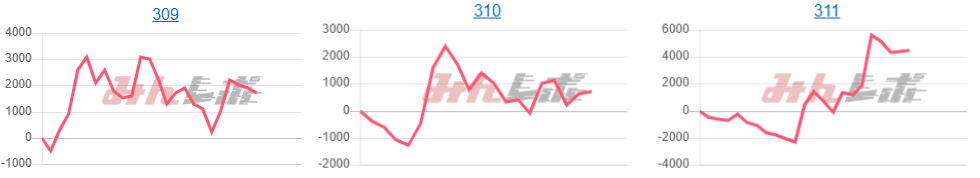 出玉スランプグラフ