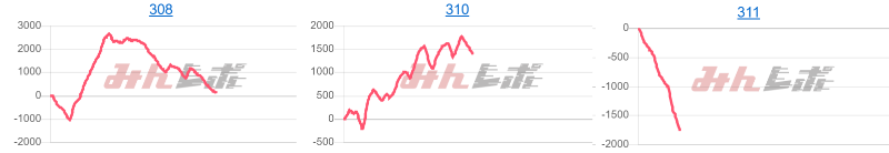 出玉スランプグラフ