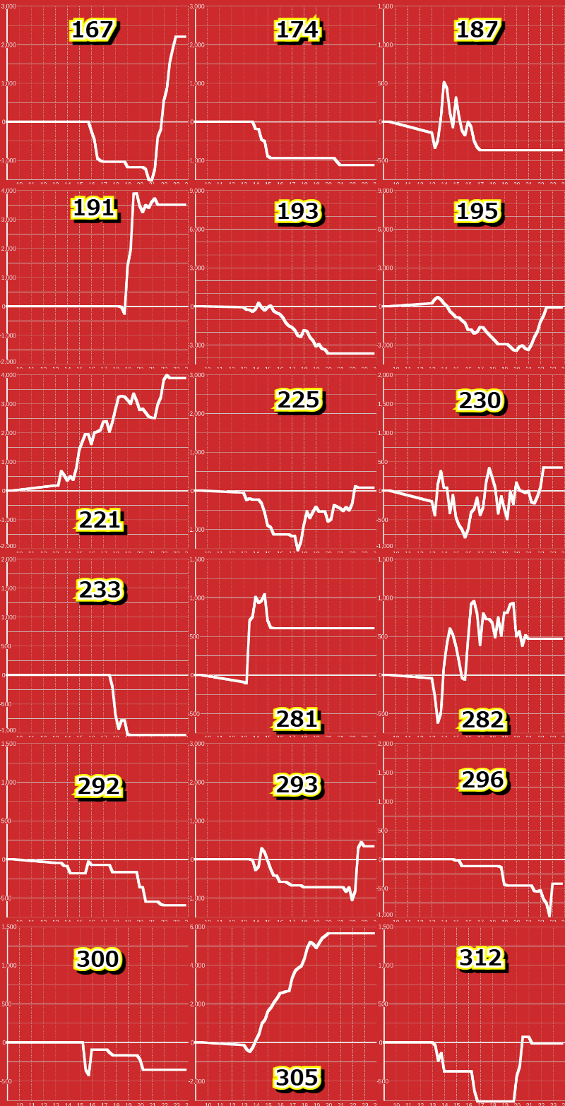 出玉スランプグラフ