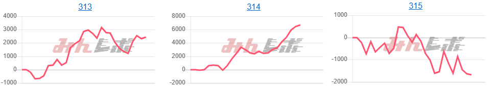 出玉スランプグラフ