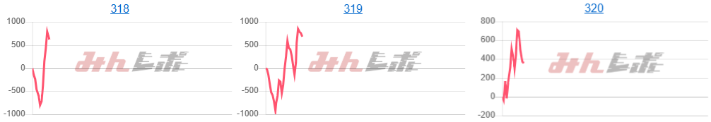 出玉スランプグラフ