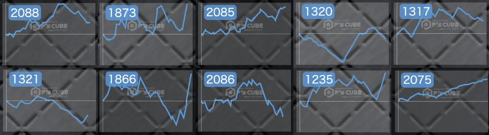 出玉スランプグラフ