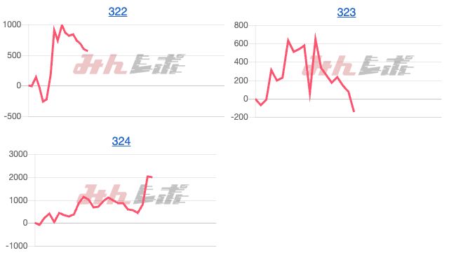 出玉スランプグラフ