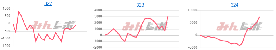 出玉スランプグラフ