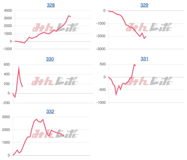 出玉スランプグラフ