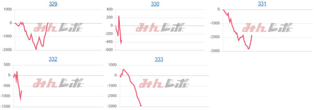 出玉スランプグラフ