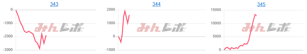 出玉スランプグラフ