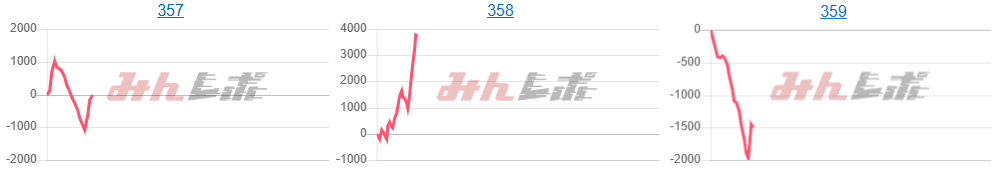 出玉スランプグラフ