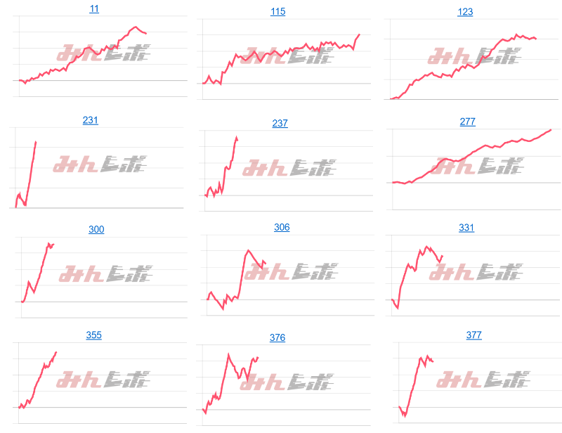 出玉スランプグラフ