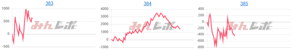 出玉スランプグラフ