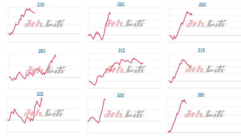 出玉スランプグラフ