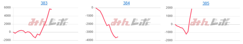 出玉スランプグラフ