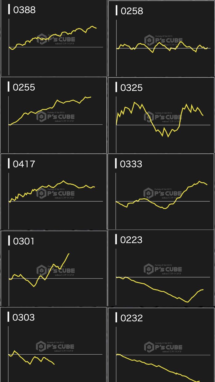 出玉スランプグラフ