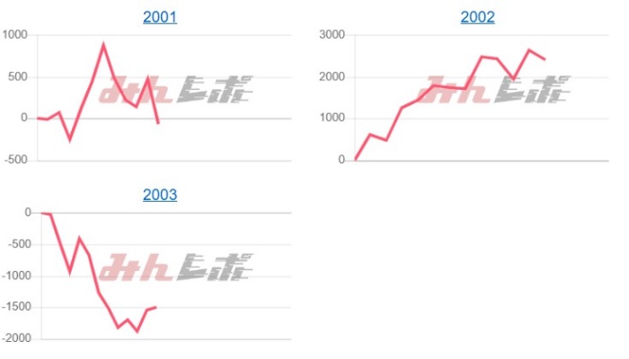 出玉スランプグラフ