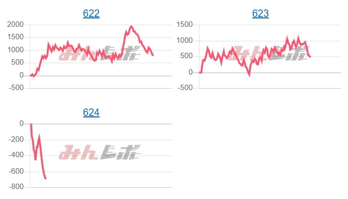 出玉スランプグラフ