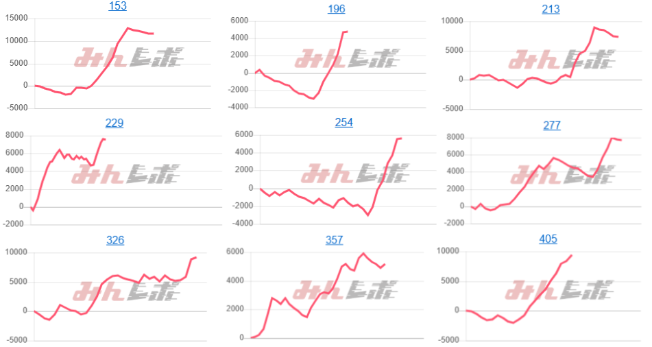 出玉スランプグラフ