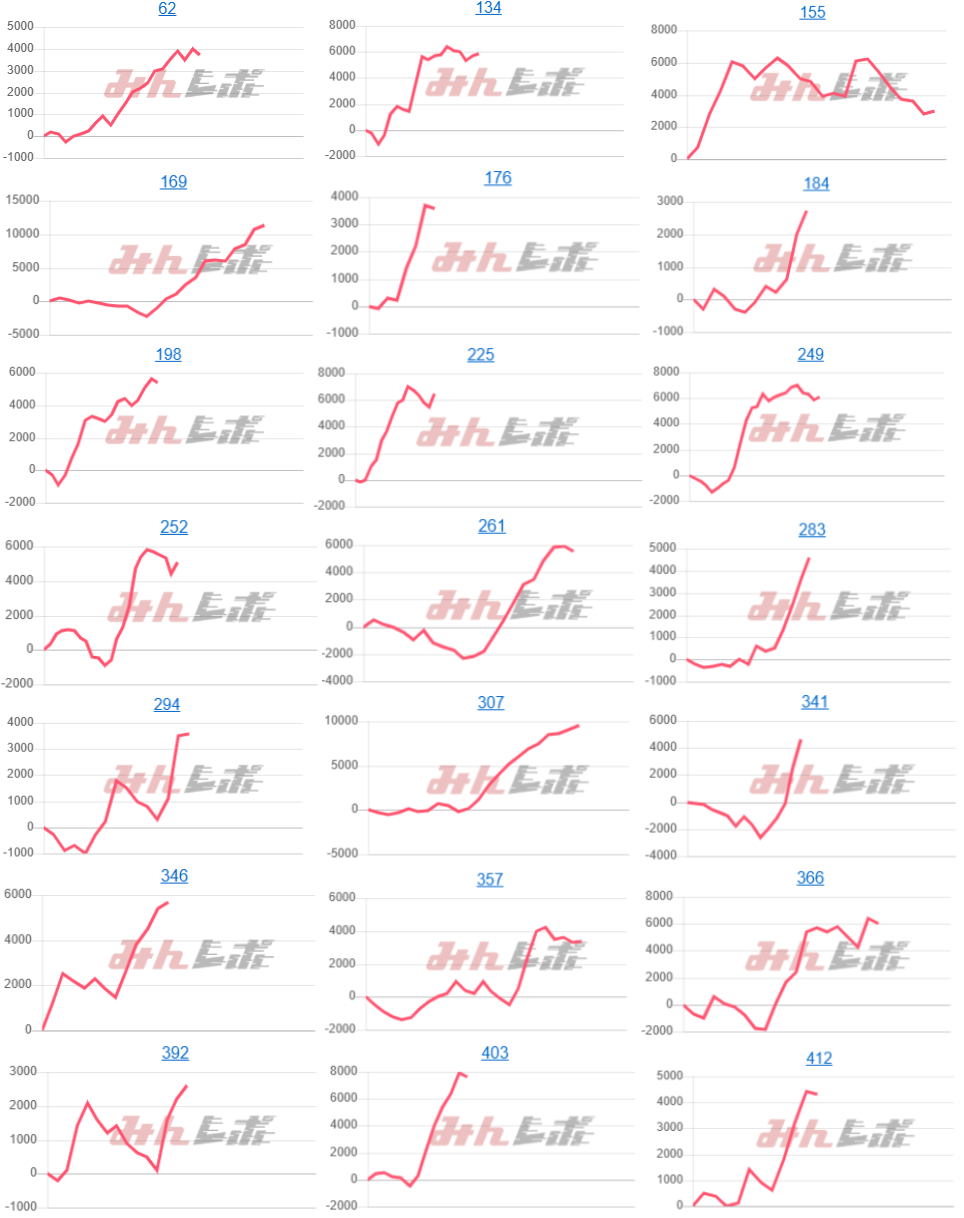 出玉スランプグラフ