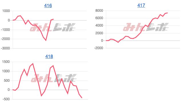 出玉スランプグラフ