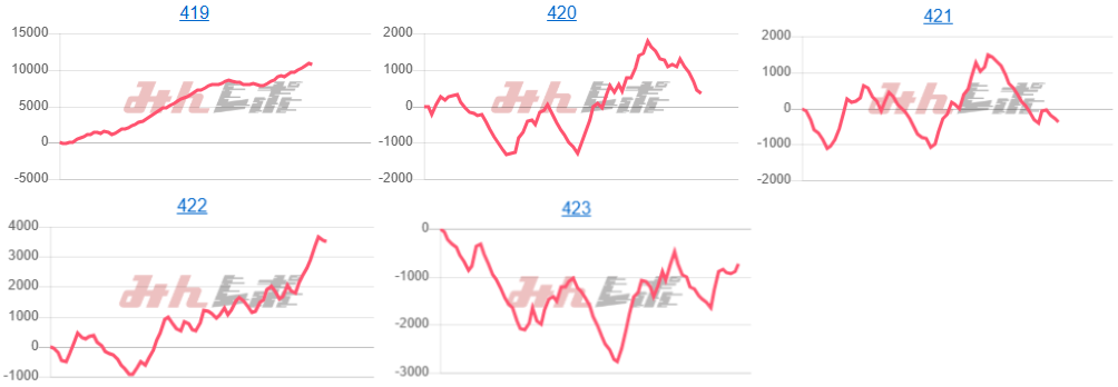 出玉スランプグラフ