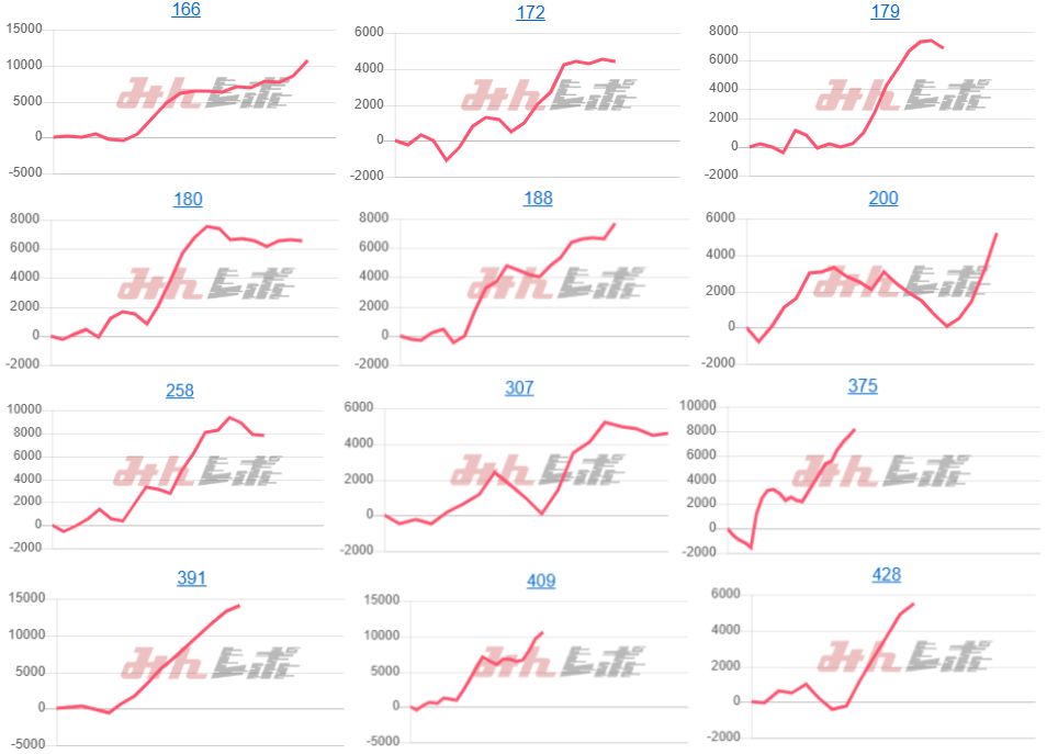 出玉スランプグラフ