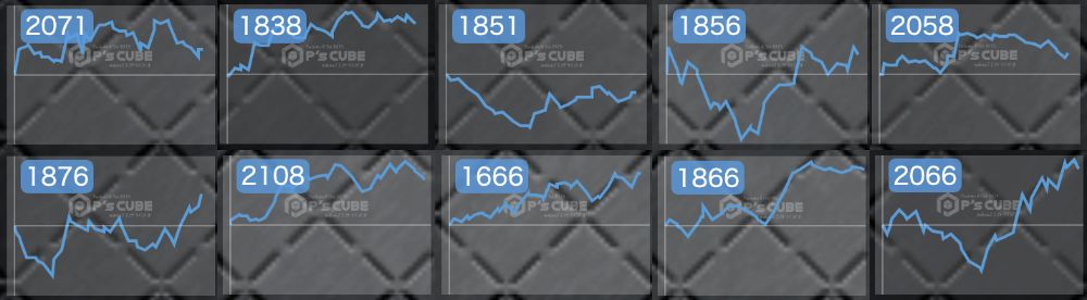 出玉スランプグラフ