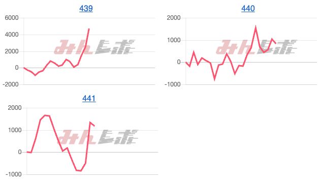 出玉スランプグラフ