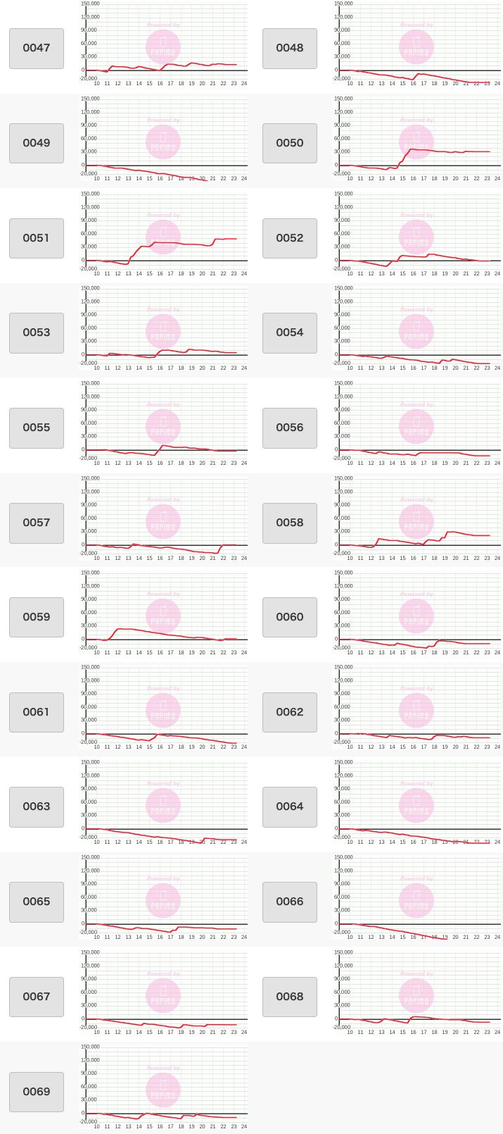 出玉スランプグラフ