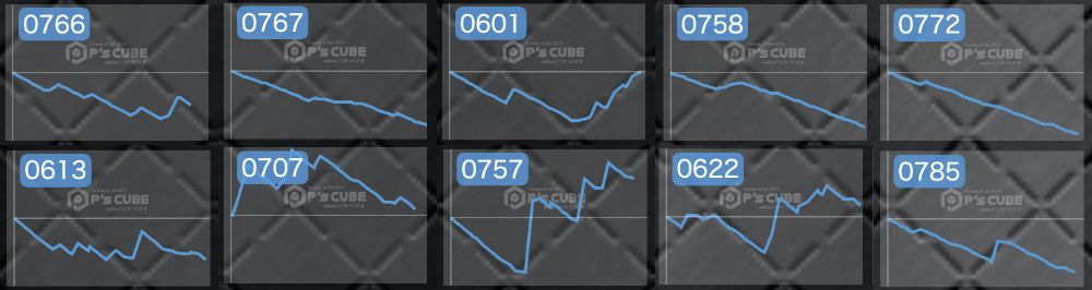 出玉スランプグラフ