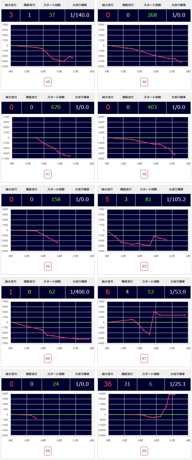 出玉スランプグラフ