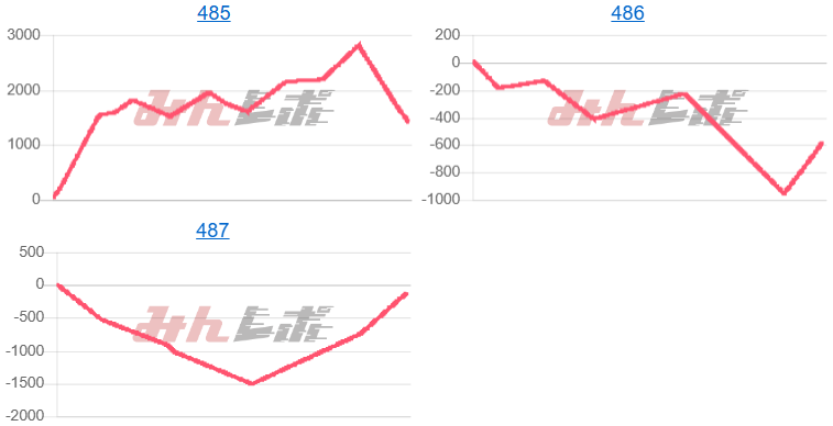 出玉スランプグラフ