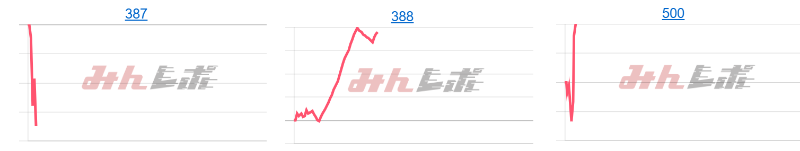 出玉スランプグラフ