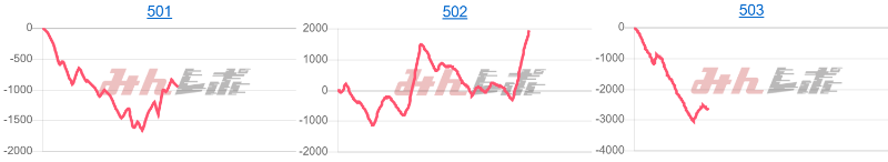 出玉スランプグラフ