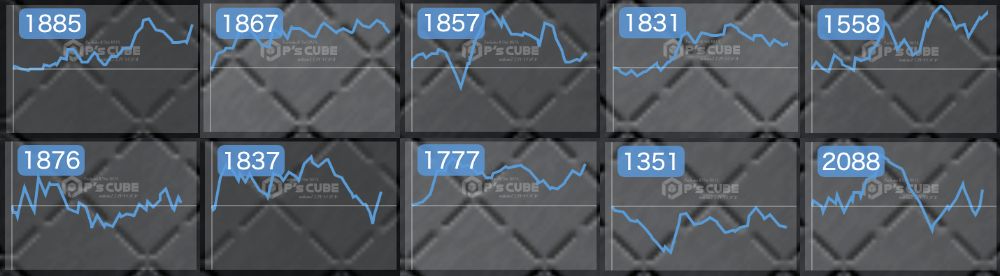 出玉スランプグラフ