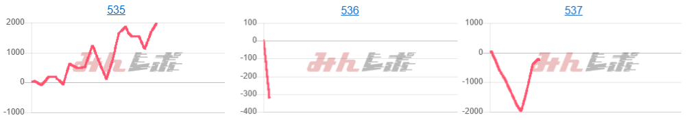 出玉スランプグラフ