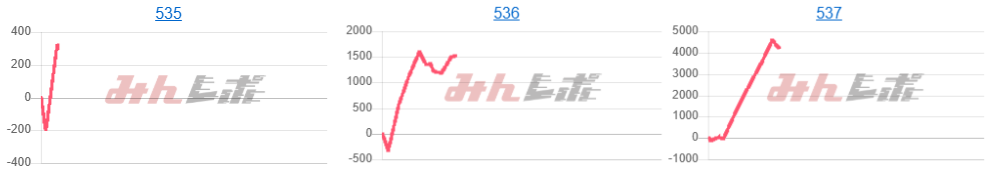 出玉スランプグラフ