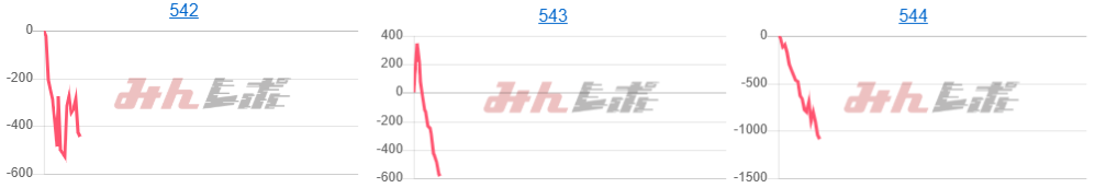 出玉スランプグラフ