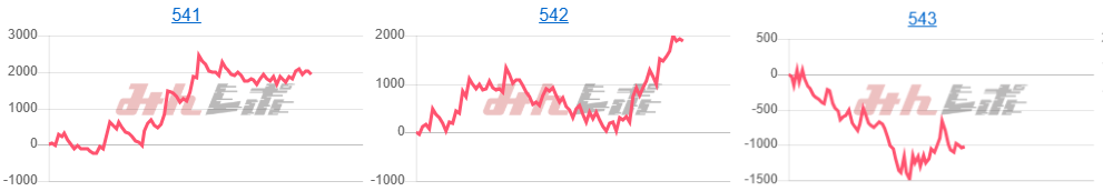 出玉スランプグラフ