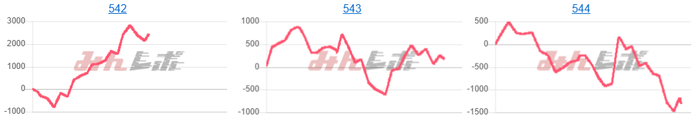 出玉スランプグラフ