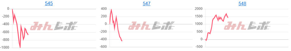 出玉スランプグラフ