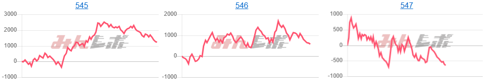 出玉スランプグラフ