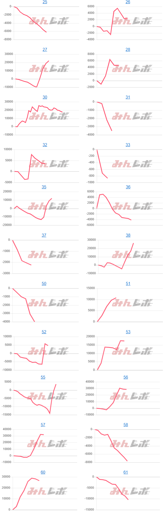 出玉スランプグラフ